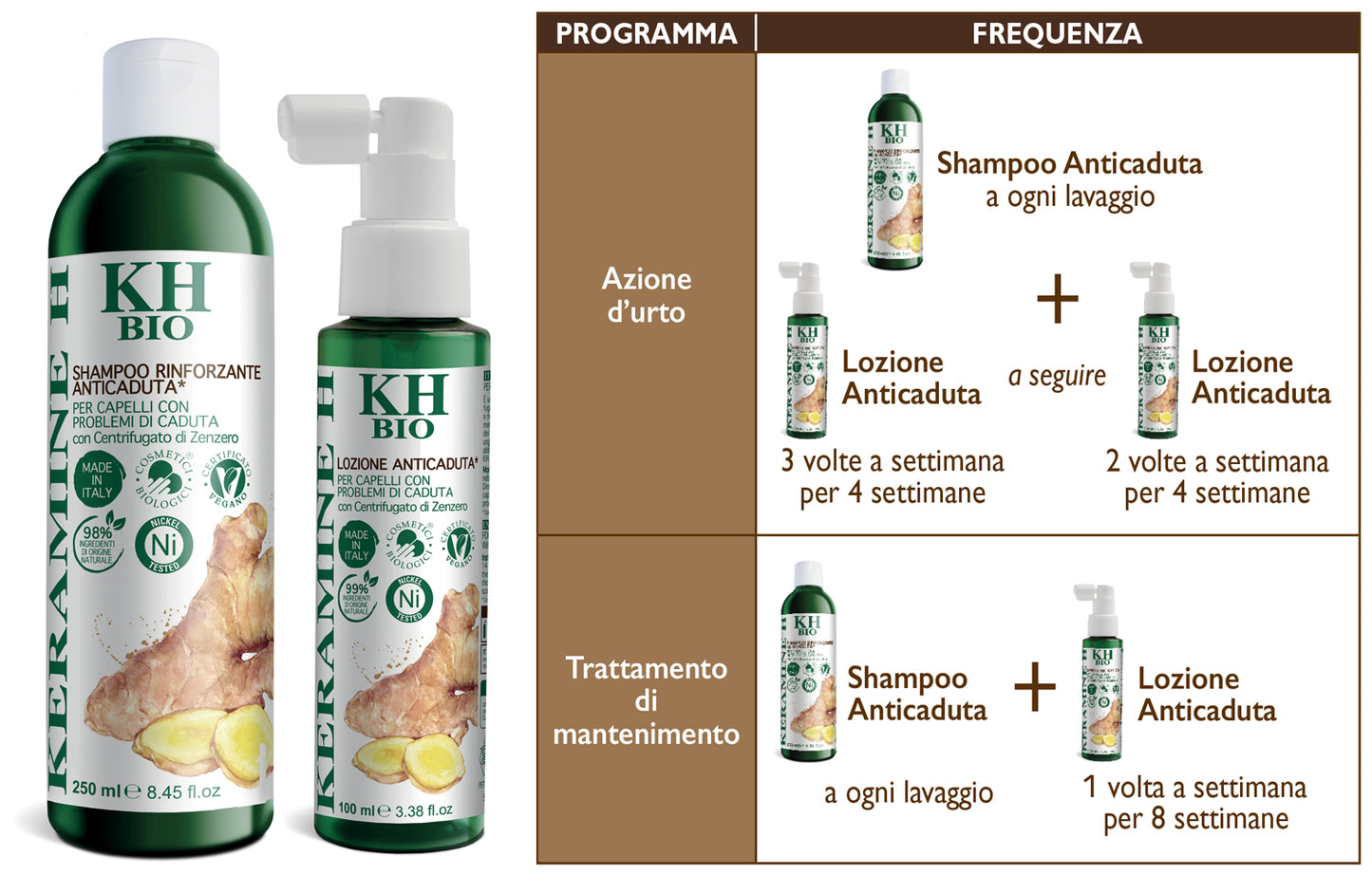 Lozione Anticaduta Bio Keramine-H (Linea Bio)