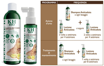 Lozione Anticaduta Bio Keramine-H (Linea Bio)